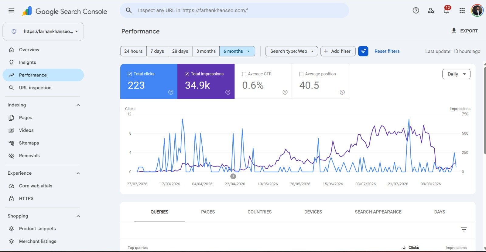 My Work Farhan Khan google search console Real World Work