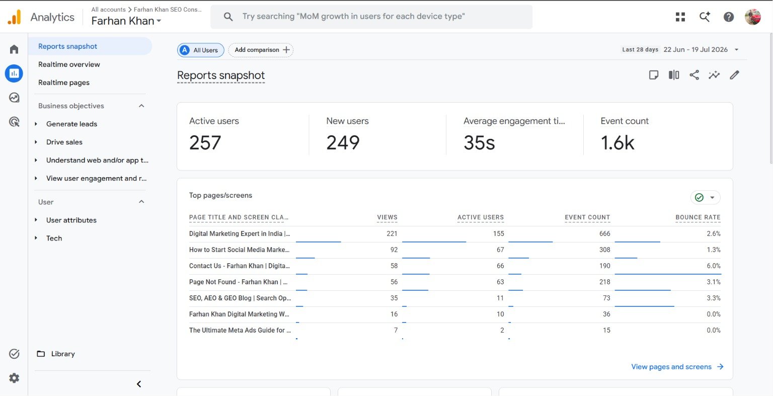 My Work Farhan Khan google analytics Real World Work