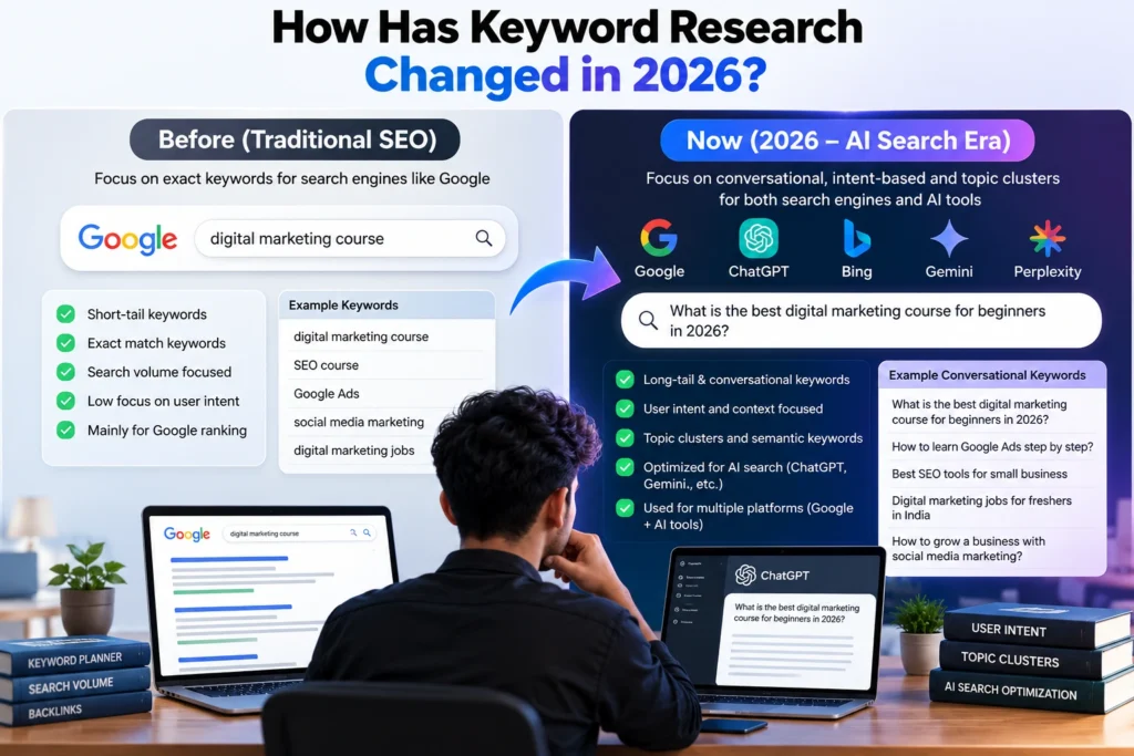 keyword research in 2026