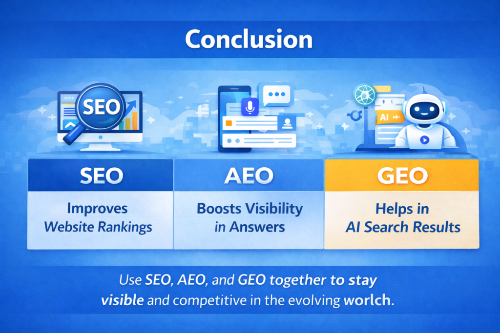 conclusion seo,aeo,geo