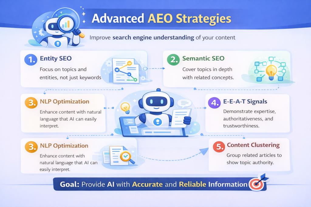 advanced aeo strategies