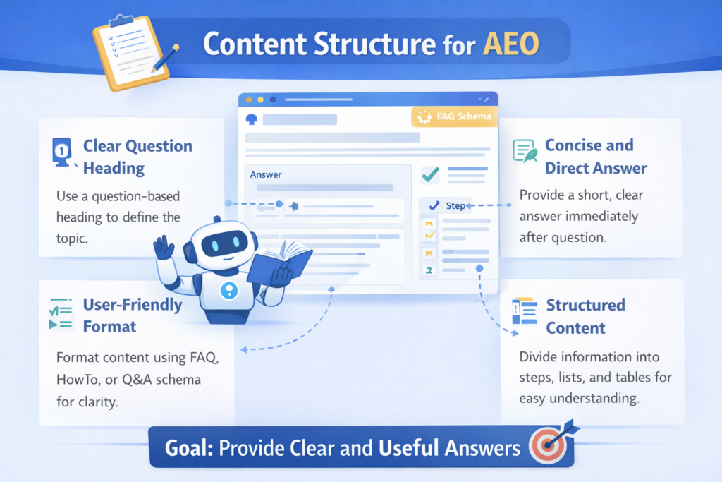 content structure for aeo
