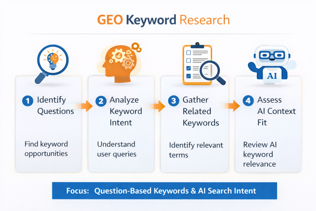 geo keyword research