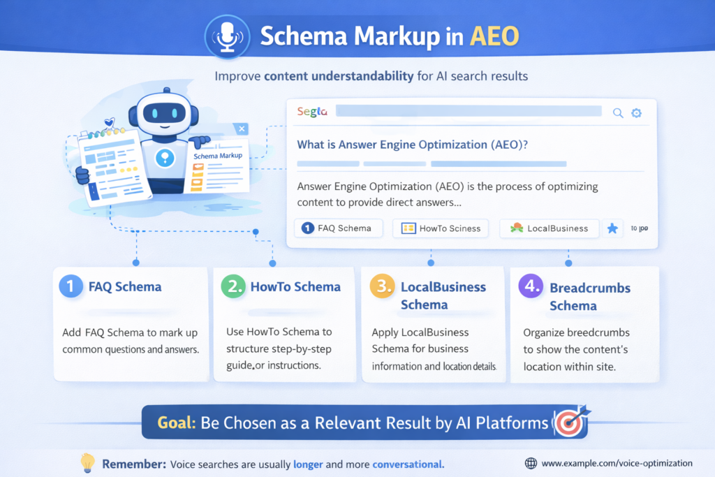 schema markup in aeo