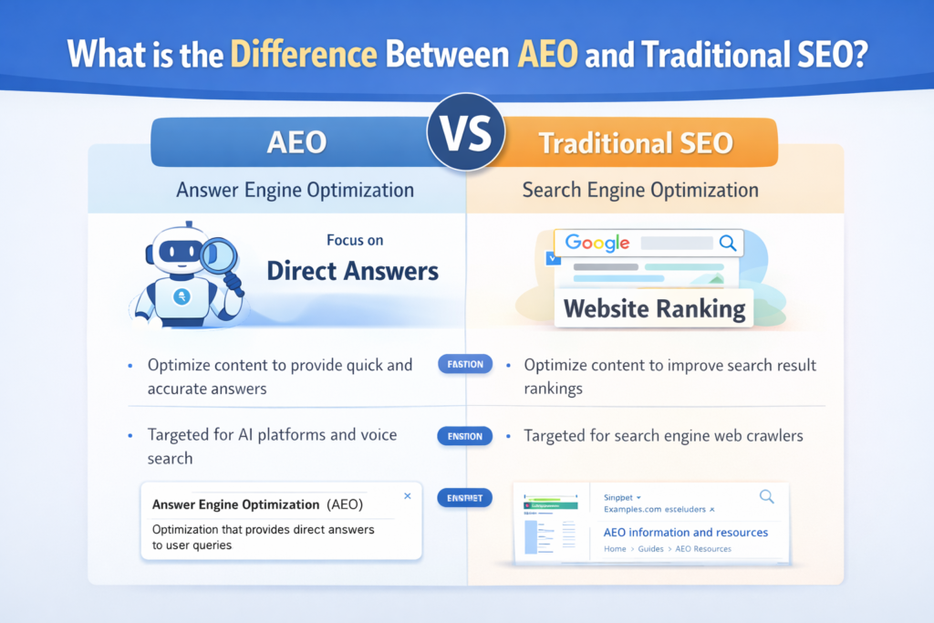 what is the difference between aeo and traditional seo