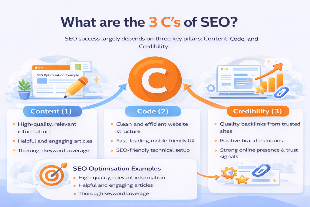 The 3 C's of SEO explained