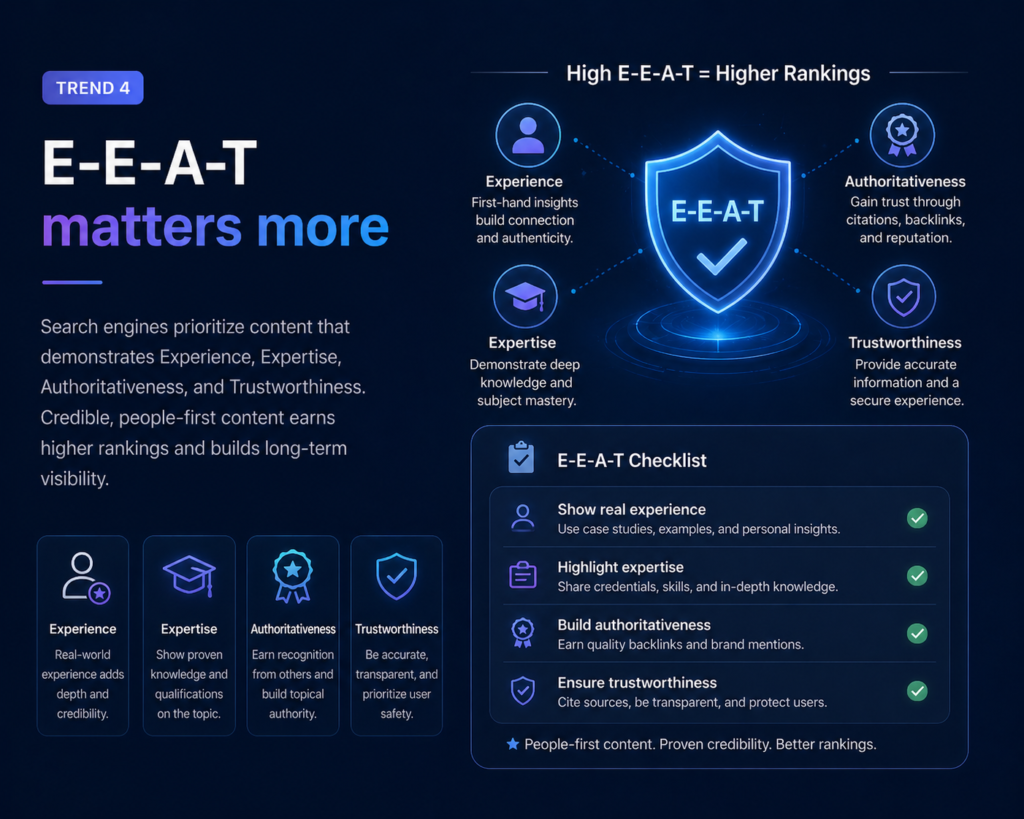 EEAT in Search Engine Optimization