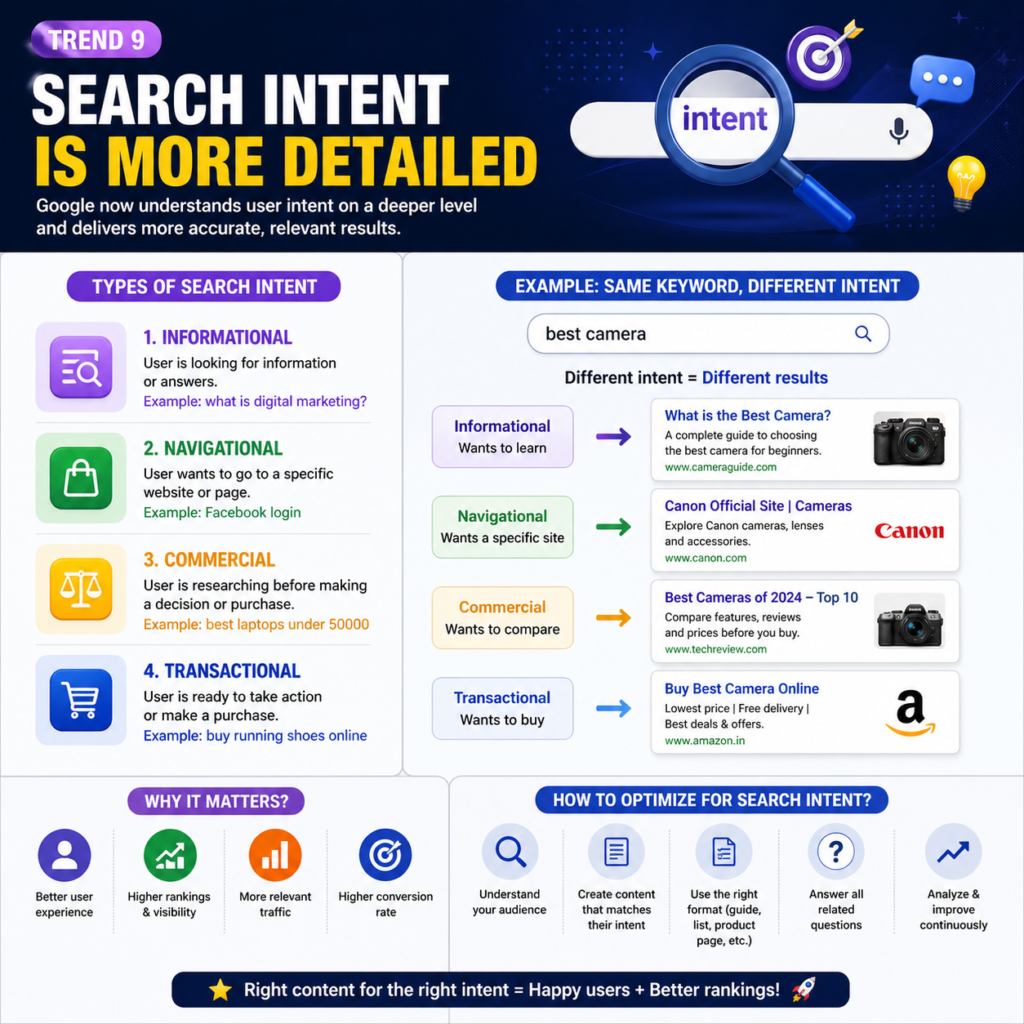 search intent in search engine optimization