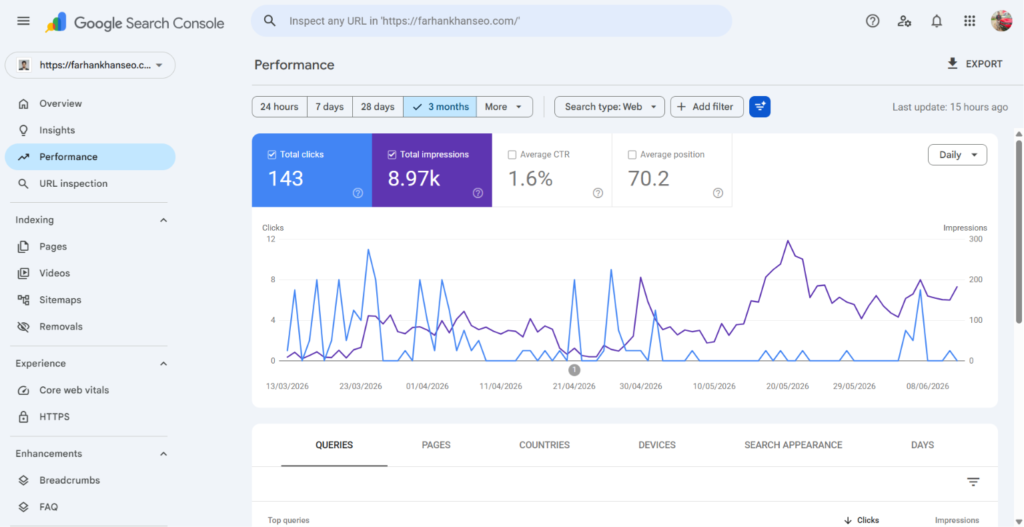 Farhan Khan Digital Marketing Work