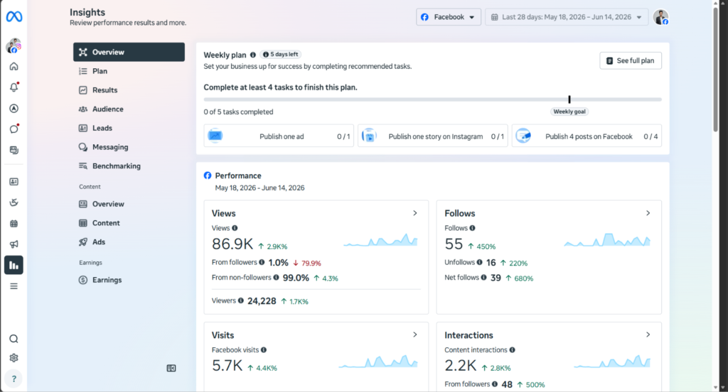 Farhan Khan Digital Marketing Work
