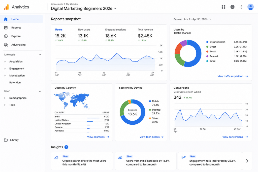 Google Analytics dashboard for digital marketing beginners 2026

