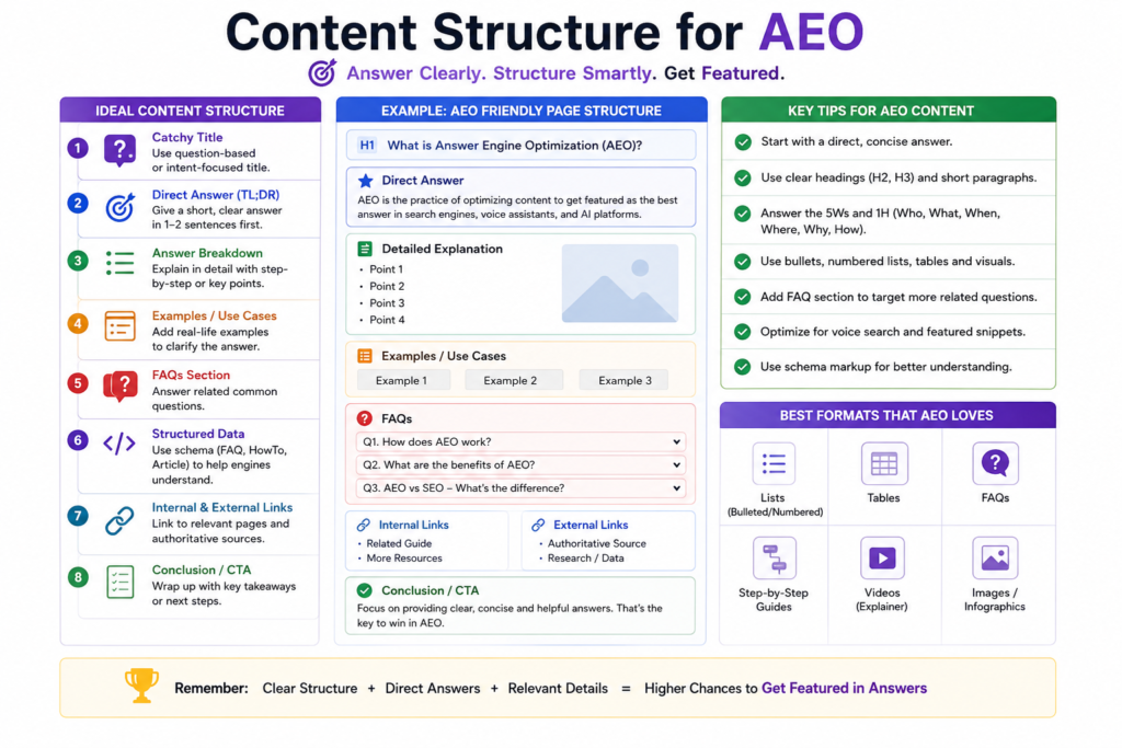 
How do I optimize my website for AI search engines?