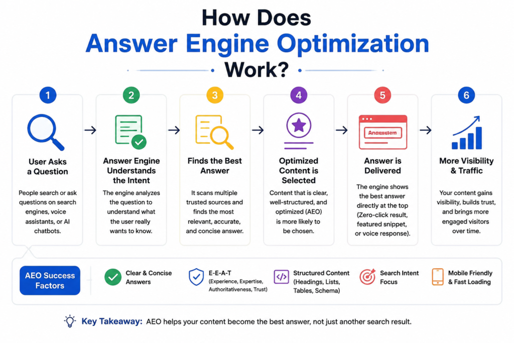 
How do I optimize my website for AI search engines?
