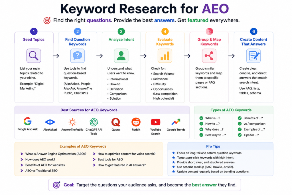 
How do I optimize my website for AI search engines?